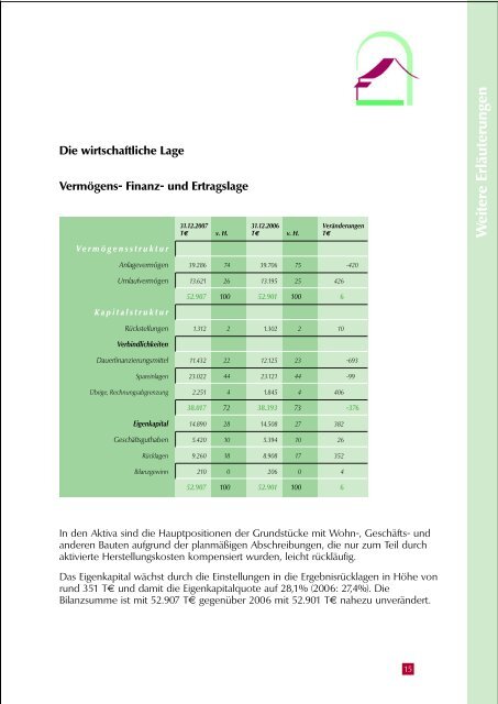 Geschäftsbericht 2007 - Hardtwaldsiedlung Karlsruhe ...