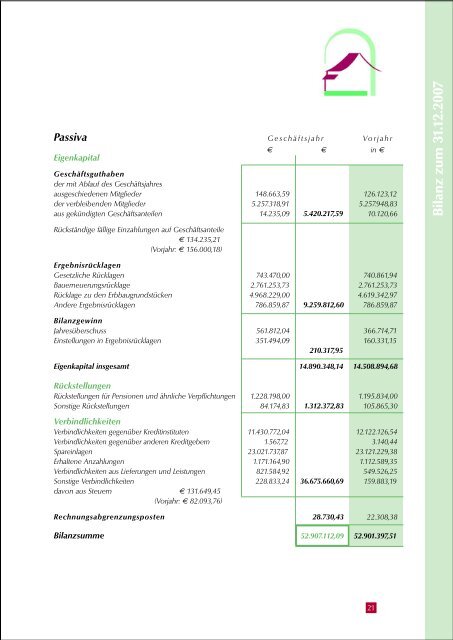 Geschäftsbericht 2007 - Hardtwaldsiedlung Karlsruhe ...