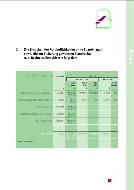 Geschäftsbericht 2007 - Hardtwaldsiedlung Karlsruhe ...