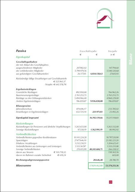 Geschäftsbericht 2009 - Hardtwaldsiedlung Karlsruhe ...