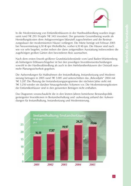 Geschäftsbericht 2005 - Hardtwaldsiedlung Karlsruhe ...