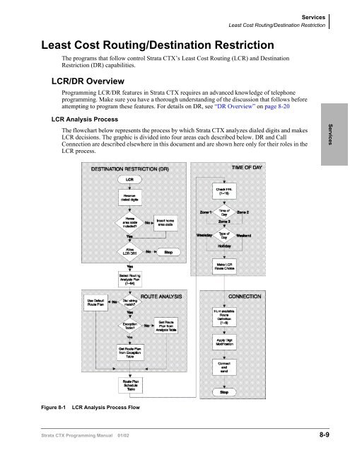 Services Voice Mail FIELD