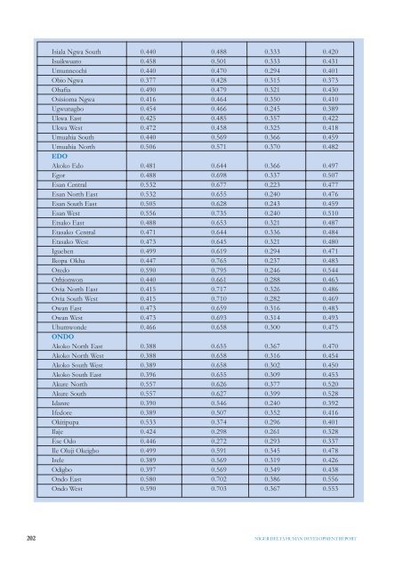 Niger Delta Human Development Report - UNDP Nigeria - United ...