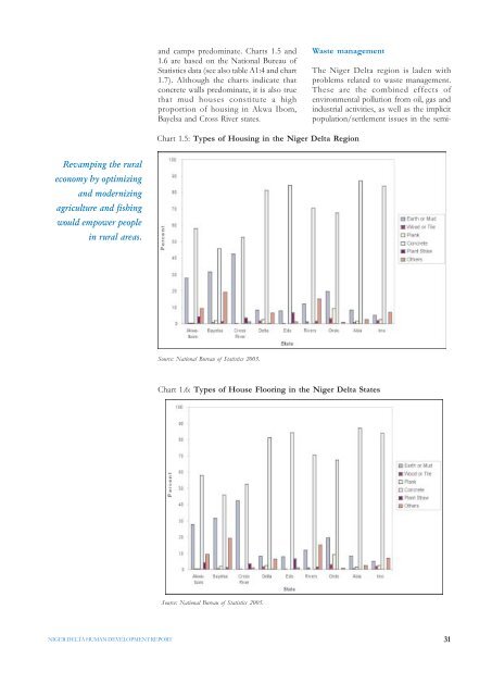 Niger Delta Human Development Report - UNDP Nigeria - United ...