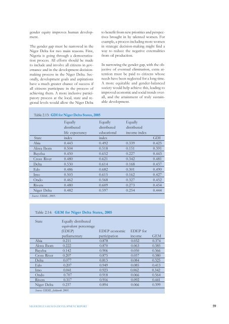 Niger Delta Human Development Report - UNDP Nigeria - United ...