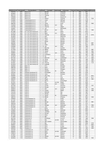 spelerslijst per 5 december 2012