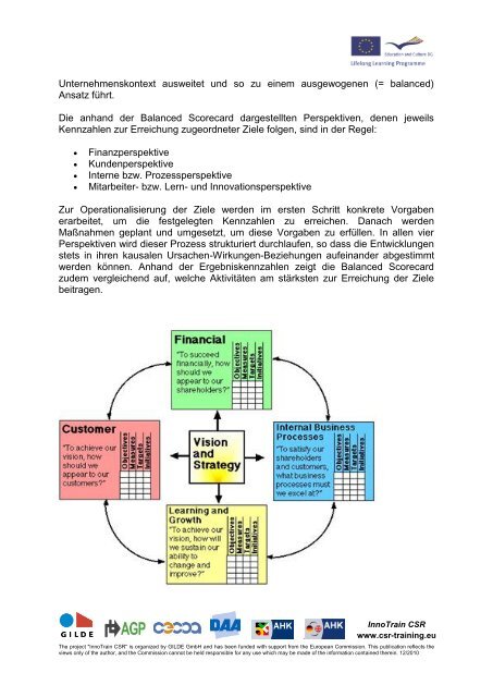 Strategische Instrumente für CSR - InnoTrain CSR