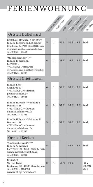 15_10_000 gast und rast_innen:Layout 1 - Kleve