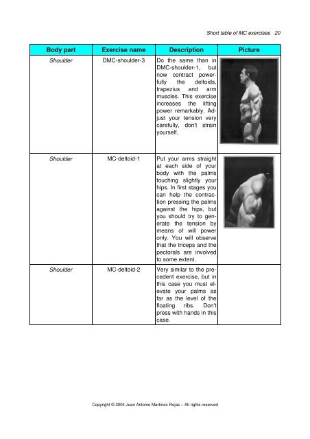 Short Table Of Muscle Control Exercises – The Maxalding