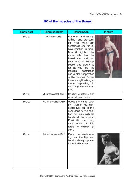 Short Table Of Muscle Control Exercises – The Maxalding