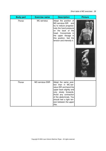 Short Table Of Muscle Control Exercises – The Maxalding