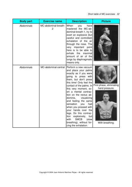 Short Table Of Muscle Control Exercises – The Maxalding