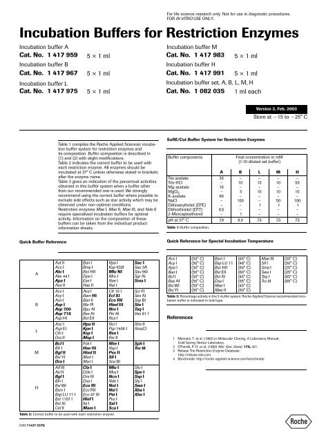 Promega Enzyme Buffer Chart