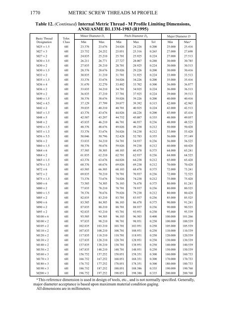 Metric Thread Rolling Diameter Chart