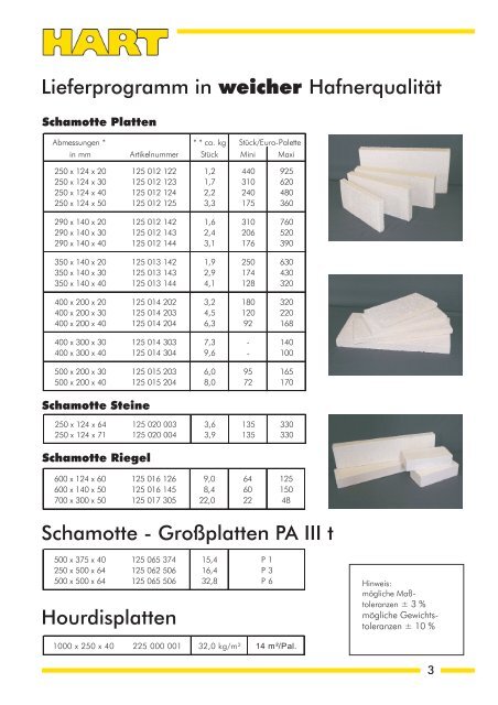 Produktprogramm HAFNER-SCHAMOTTE Platten  ... - Hart Keramik