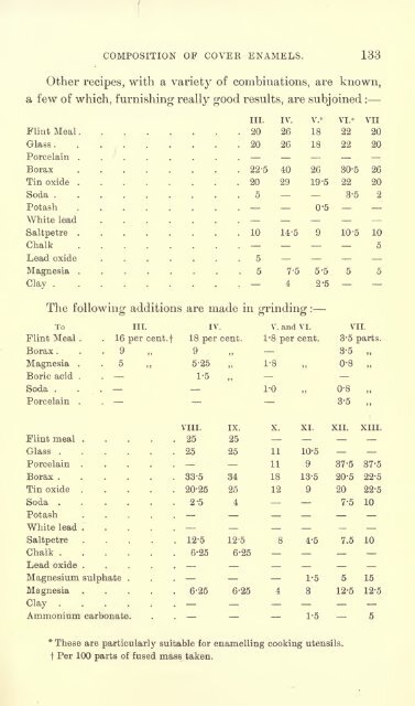 Enamels and enamelling; an introduction to the preparation and ...