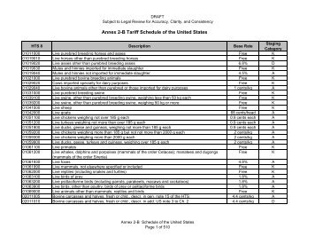 U.S. Tariff Schedule - SICE