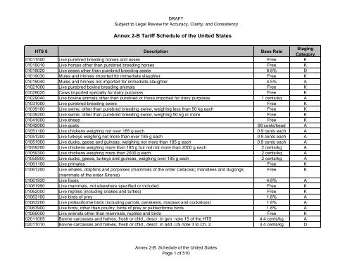 u-s-tariff-schedule-sice