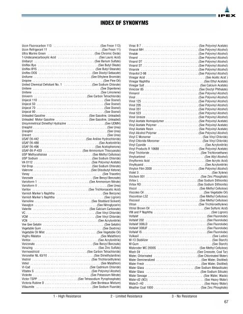 Chemical Resistance Guide - Think Water Leeton