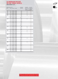 Aluminium Bleche - AALCO Metall