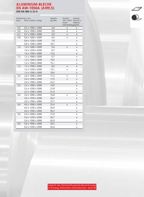 Aluminium Bleche - AALCO Metall