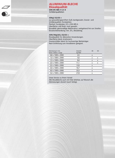 Aluminium Bleche - AALCO Metall