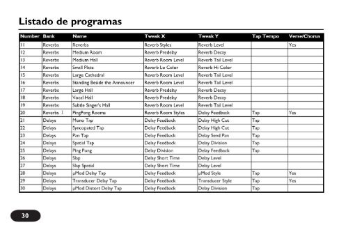 Especificaciones técnicas - TC-Helicon