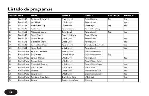 Especificaciones técnicas - TC-Helicon