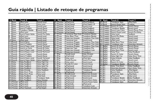 Especificaciones técnicas - TC-Helicon