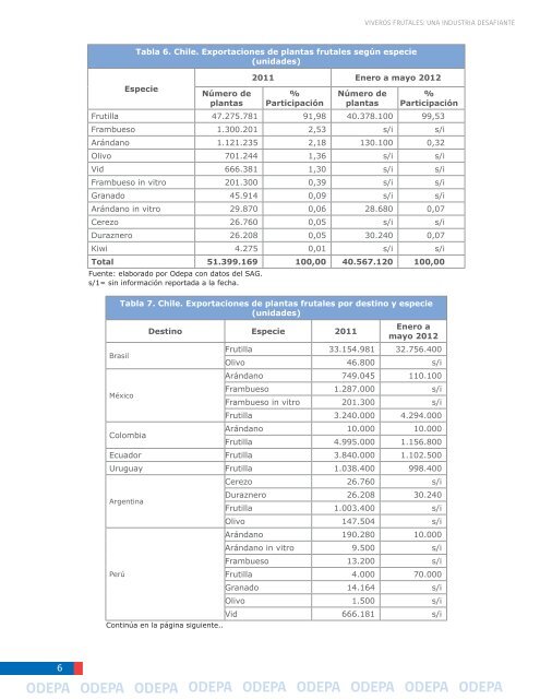 Viveros frutales: una industria desafiante - Odepa