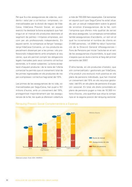 Informe anual 2006. Versió catalana (PDF 3.142 Kb - VidaCaixa