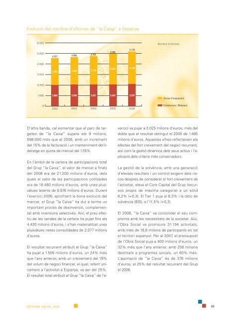 Informe anual 2006. Versió catalana (PDF 3.142 Kb - VidaCaixa