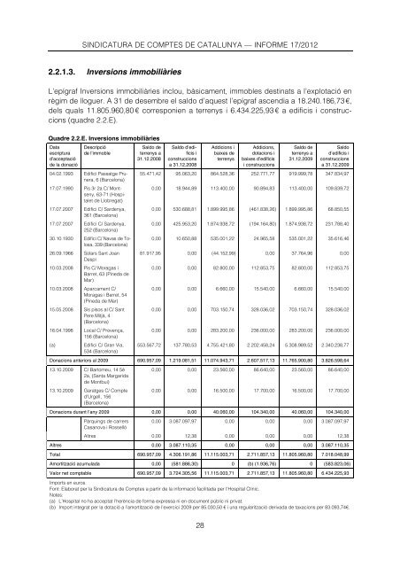 Informe 17/2012 - Sindicatura de Comptes