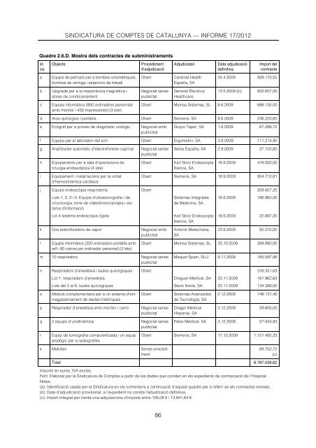 Informe 17/2012 - Sindicatura de Comptes