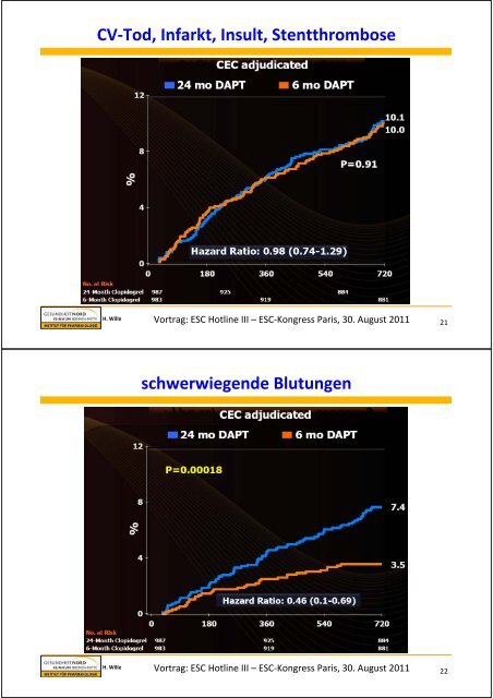 Aggregationshemmer - Hausärzteverband Bremen eV