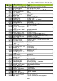 ID-Nr. Verfasser / Darsteller Titel