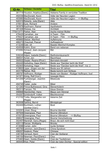 ID-Nr. Verfasser / Darsteller Titel