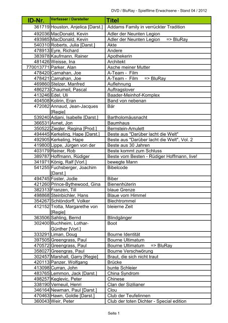 ID-Nr. Verfasser / Darsteller Titel