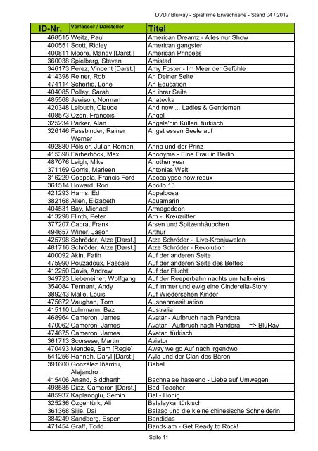 ID-Nr. Verfasser / Darsteller Titel
