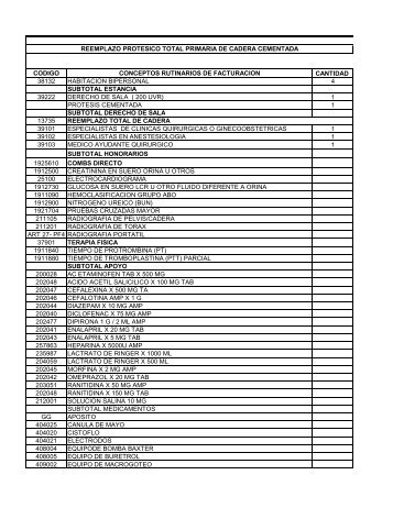 codigo conceptos rutinarios de facturacion cantidad ... - Convida