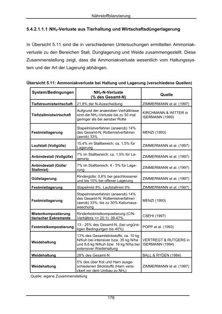 Lehrstuhl für Wirtschaftslehre des Landbaues - Haus im Moos