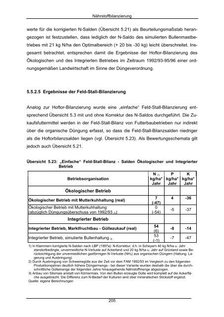 Lehrstuhl für Wirtschaftslehre des Landbaues - Haus im Moos