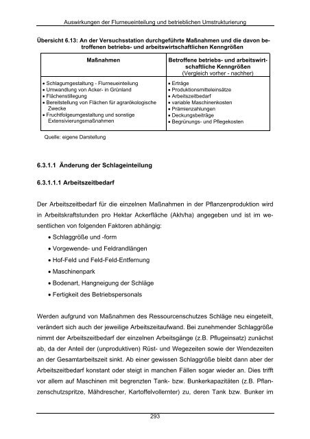 Lehrstuhl für Wirtschaftslehre des Landbaues - Haus im Moos