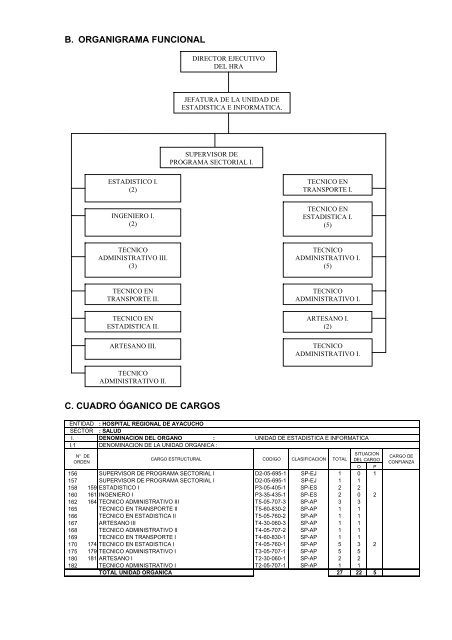 formato descripción de cargos - Hospital Regional de Ayacucho