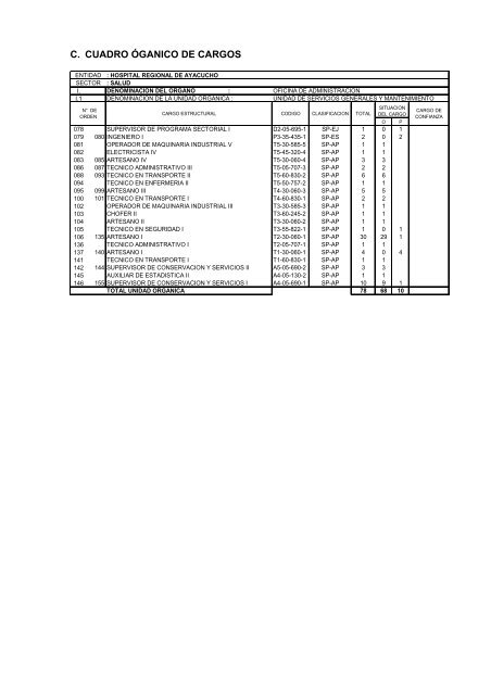 formato descripción de cargos - Hospital Regional de Ayacucho