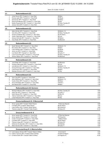 Ergebnisübersicht: Troisdorf Haus Rott,PLS vom 02.-04 ...