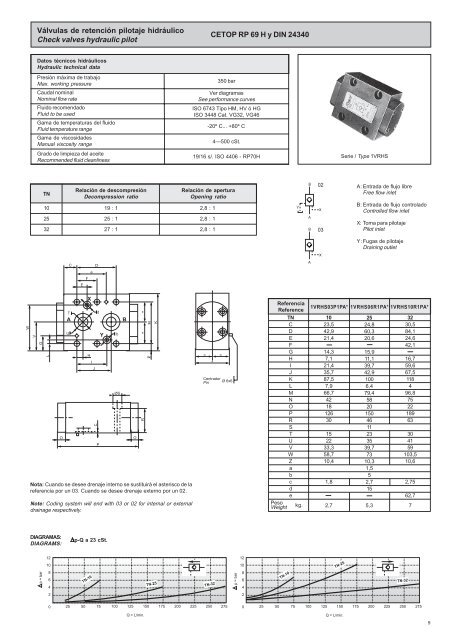 Produktkatalog (GB/ES) - Abag-Technik Gmbh