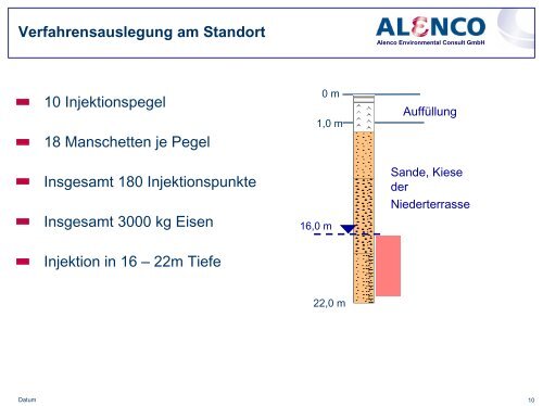 In-Situ Nano-Eisen Sanierung - AAV NRW