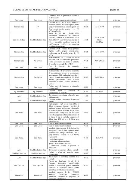 CURRICULUM VITAE BELLABONA FABIO pagina 1 Bellabona ...