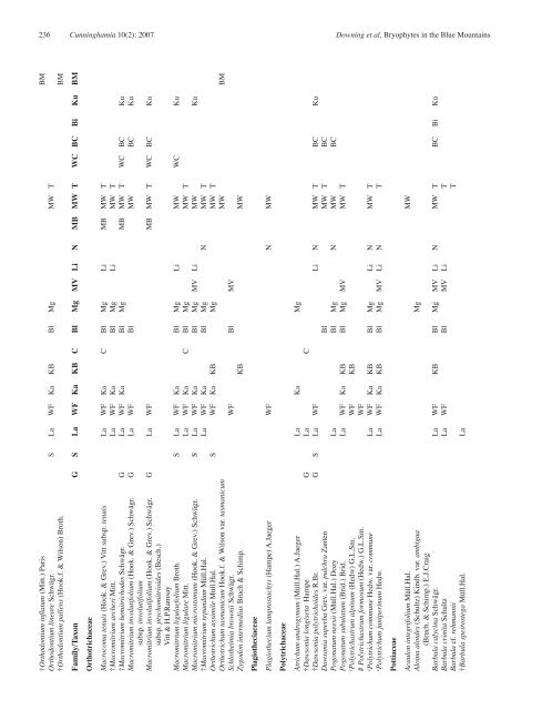 Bryophytes and their distribution in the Blue Mountains region of ...